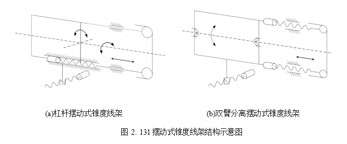 高速往复走丝电火花线切割系列讲座2.8.2-2.8.3